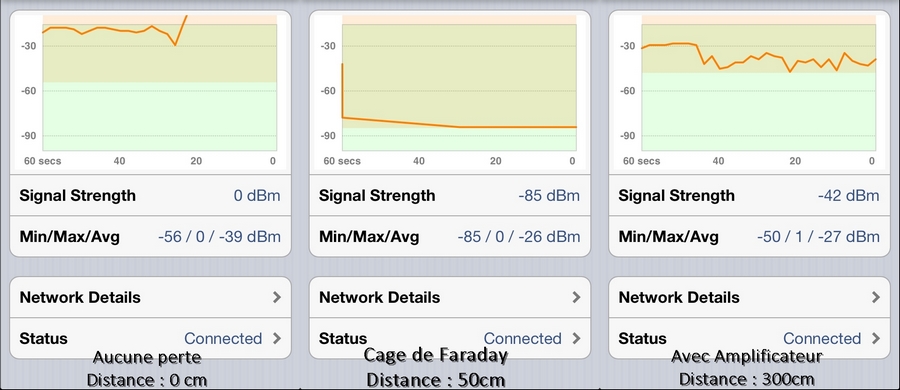 analyser