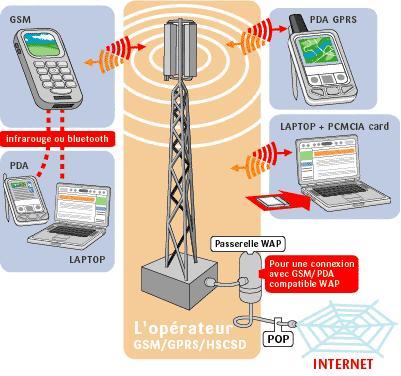 antenne