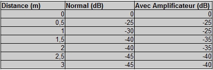 tableau_wifi